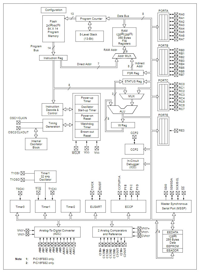 PIC16F886-I SS